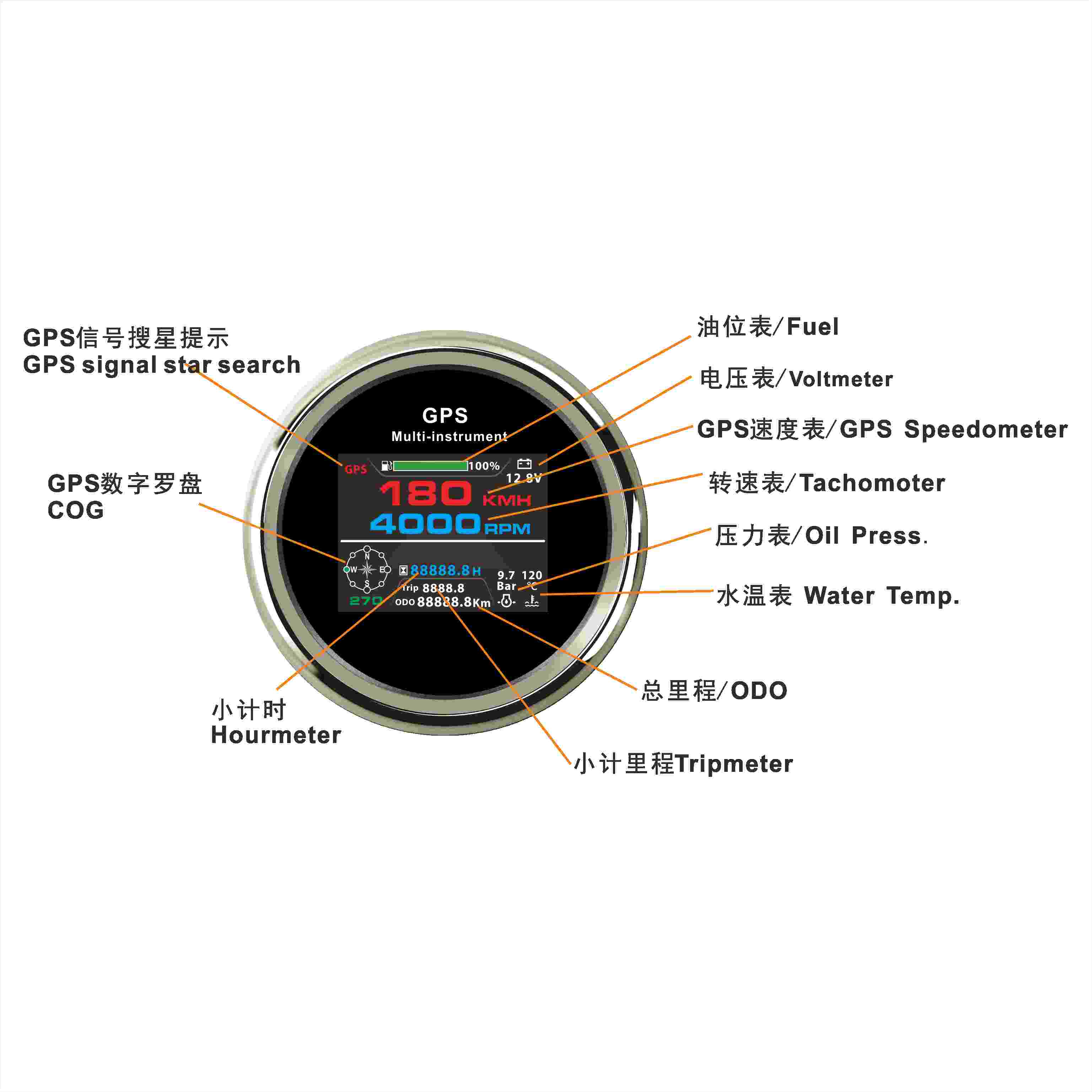 ECP/ECP2-TFT 多功能儀表